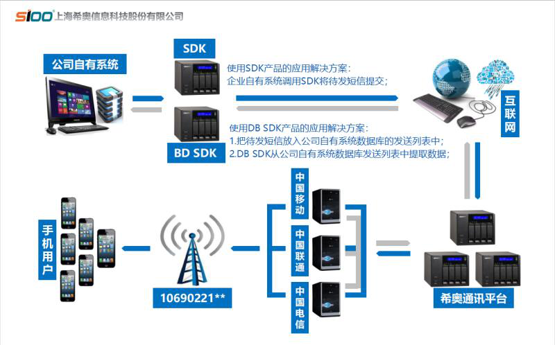 希奧信息2017年業(yè)績迅猛增長，榮獲多項殊榮領跑互聯網安全服務