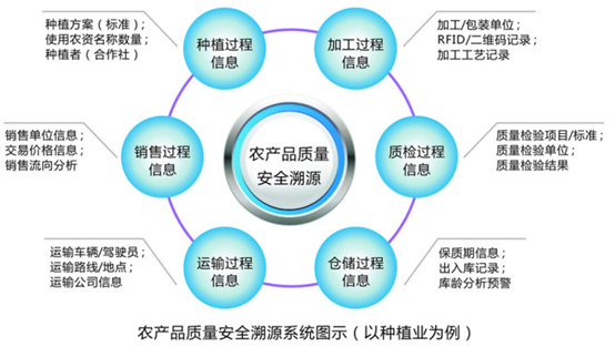重慶率先科技 以溯源系統(tǒng)筑牢互聯(lián)網(wǎng)安全根基，賦能精準(zhǔn)扶貧精準(zhǔn)到家